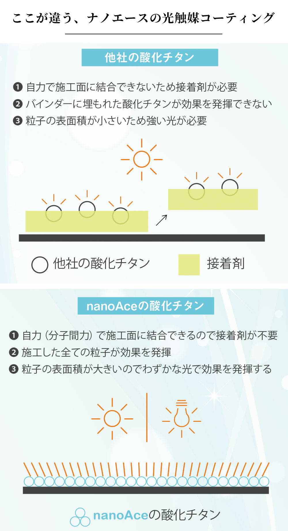 光触媒 消臭スプレー nanoAce Proom ナノエース ペット 犬 猫 いぬ ねこ