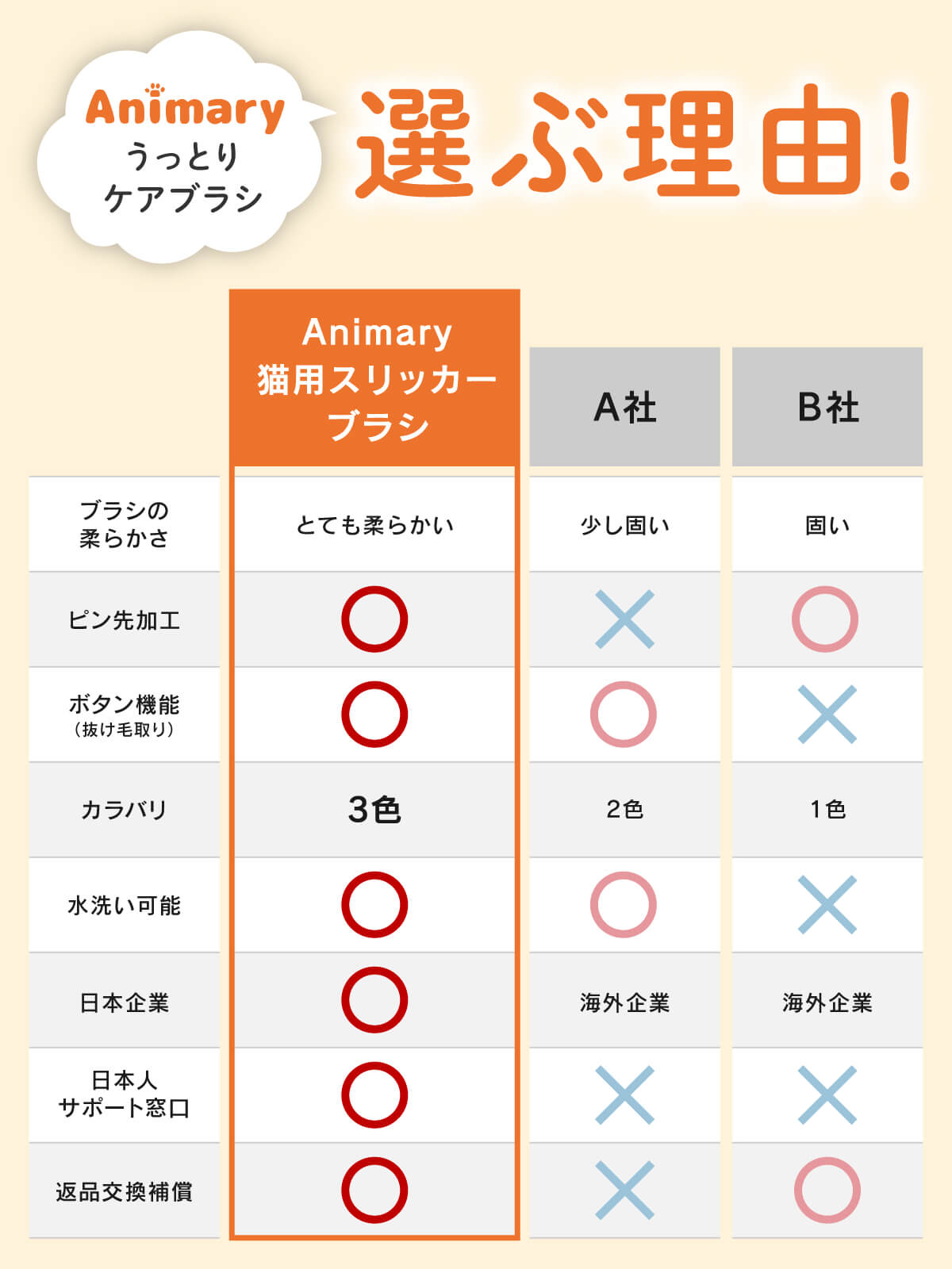 宠物、猫咪的终极护理刷、猫刷、刷毛 UP-692