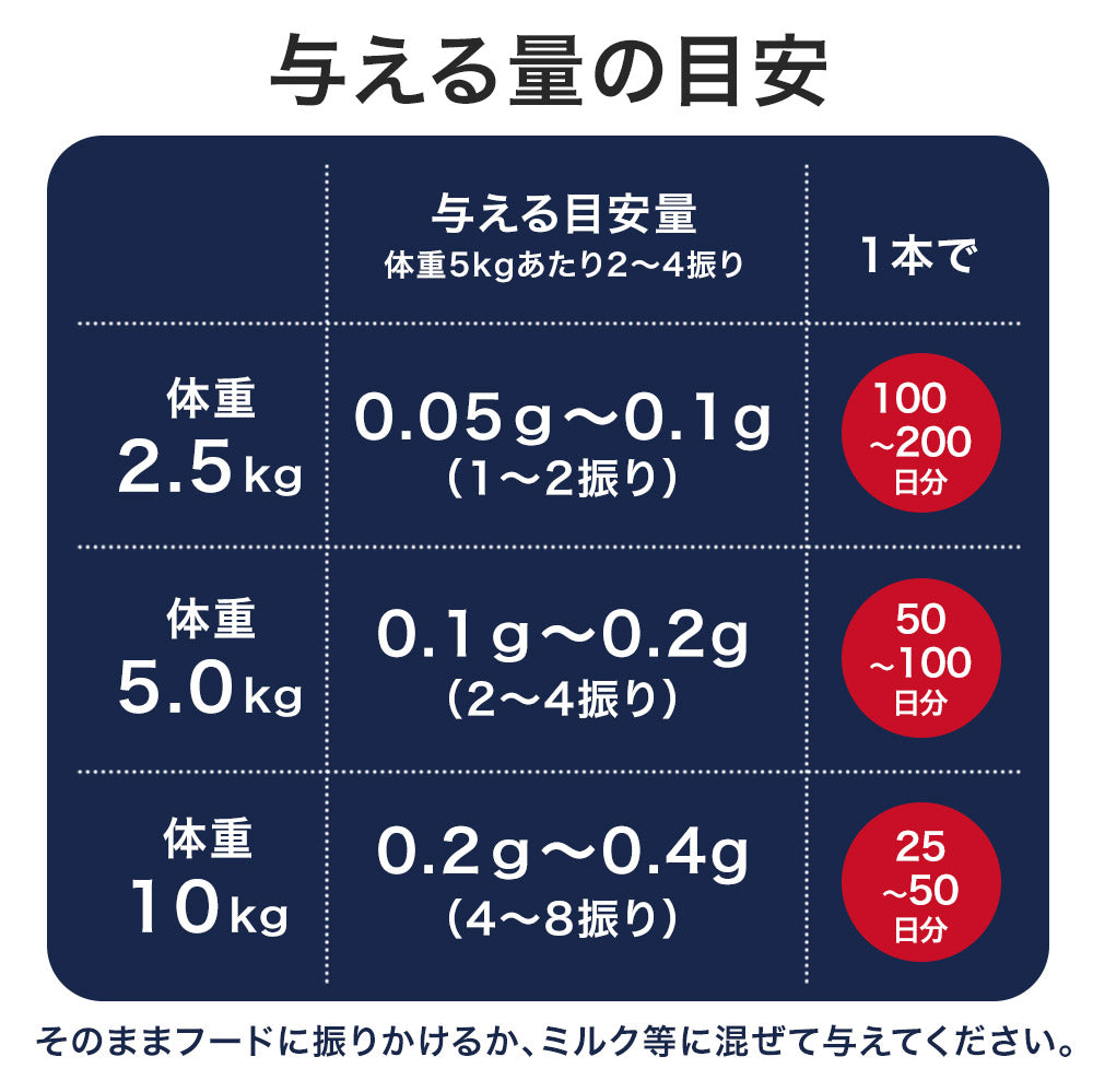 Natto Sararahime 50g อาหารเสริมสุนัข อาหารเสริมโภชนาการชนิดผง Natto